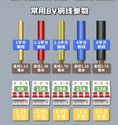 bv電線(xiàn)規(guī)格及標(biāo)準(zhǔn)