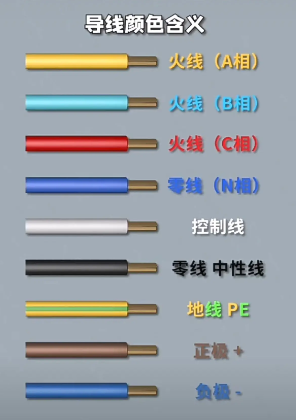 電線(xiàn)顏色代表什么含義？
